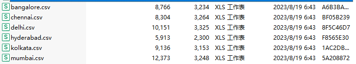 印度城市酒店价格数据（MakeMyTrip）