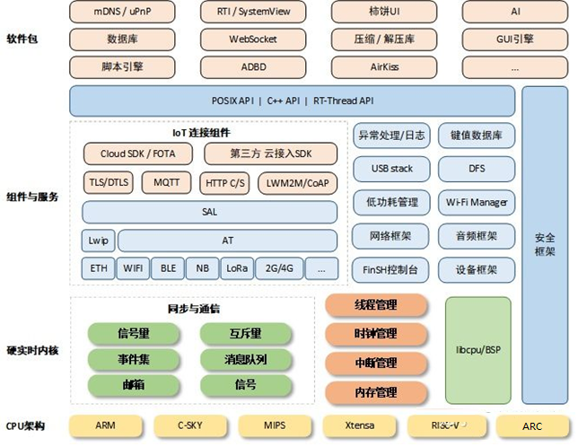 Thread应用程序数据集：37000个实体