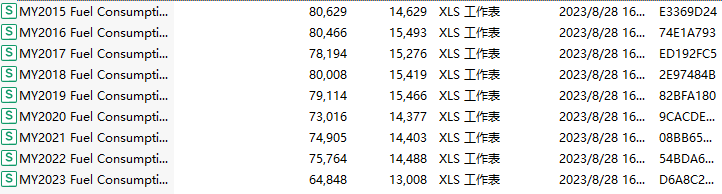 加拿大燃油消耗评级