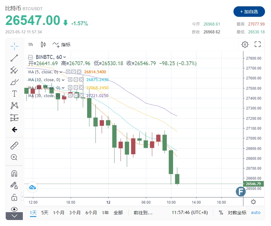 追踪比特币 8 年趋势（2015-2023）