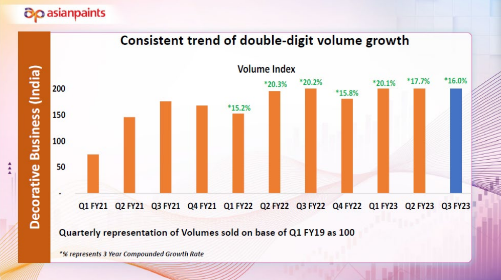 2016年至2023年亚洲涂料库存数据
