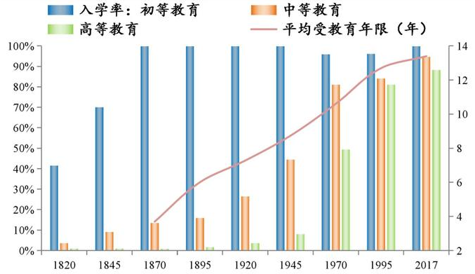 2017 年美国各州识字率和人口估计