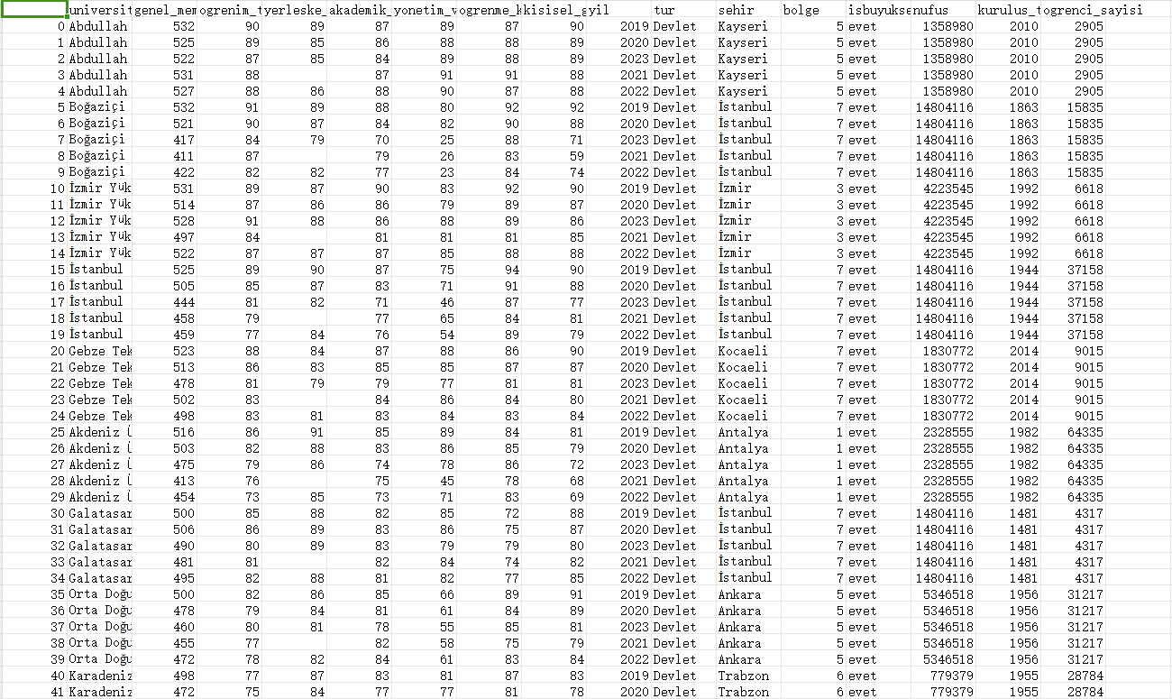 UNIAR 土耳其大学满意度数据 CLEAN