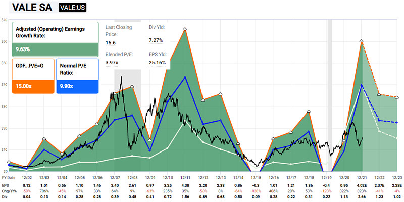 巴西股市数据 塞拉斯金融