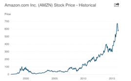 Visa股票价格-每日历史数据