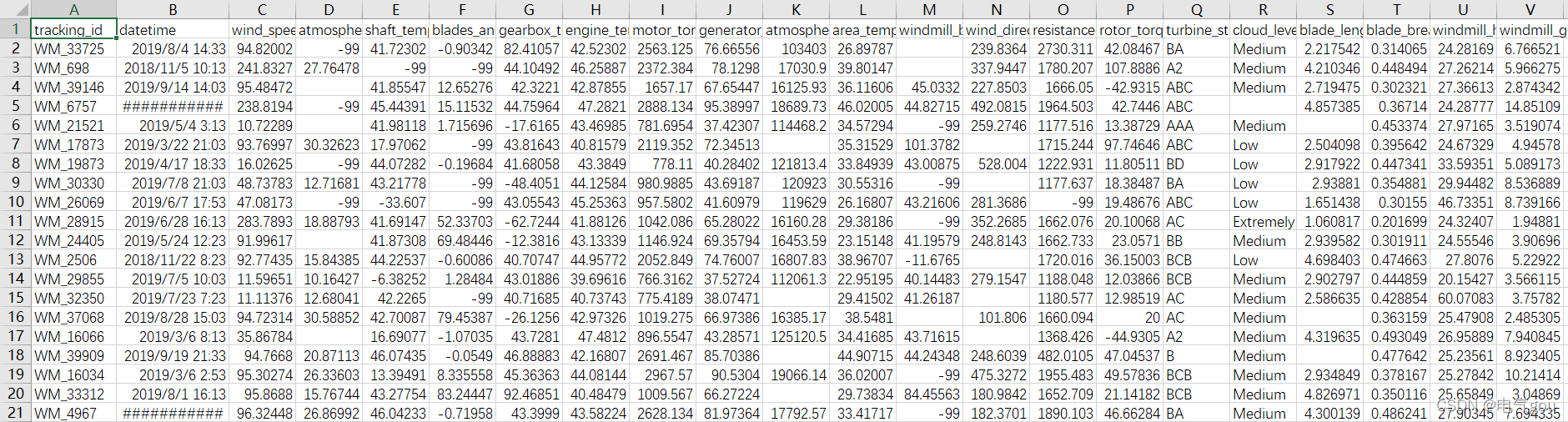 风速预测数据集