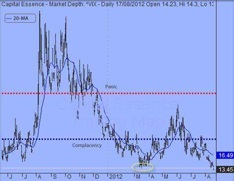 VIX（芝加哥期权交易所波动率指数）