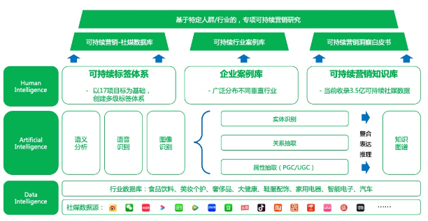 可持续发展洞察：截至 2023 年的数据