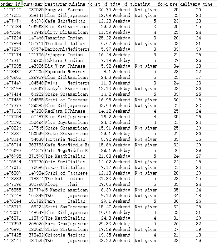 纽约市餐厅数据 - 食品订购和配送