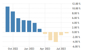 全印度消费者价格指数