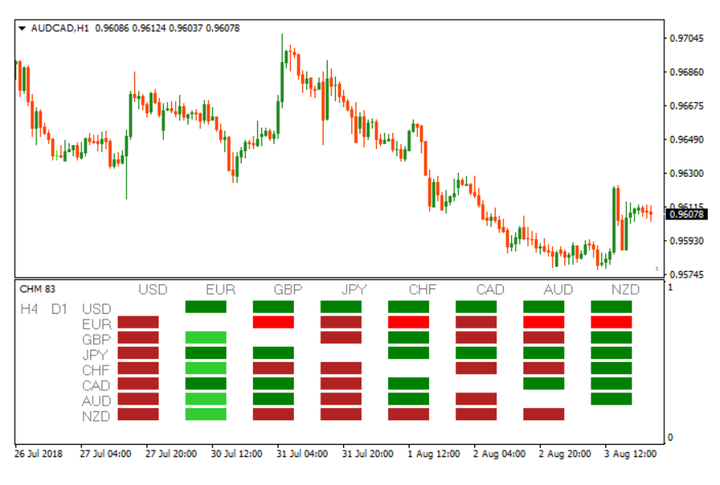 外汇 H4 英镑兑美元指标和标签
