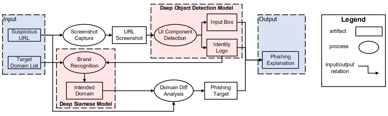 网页钓鱼检测数据集