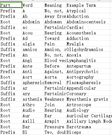 医学术语学习集 V1