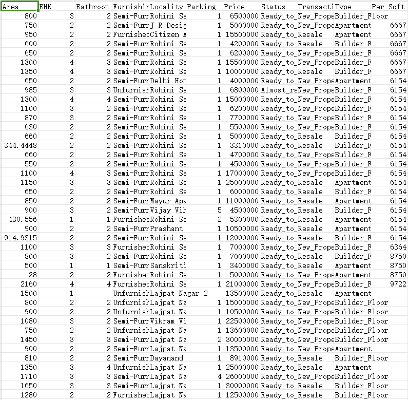 印度房屋数据分析