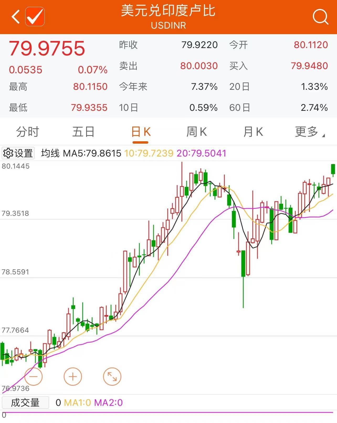 印度卢比 外汇汇率 20002006 - 2023