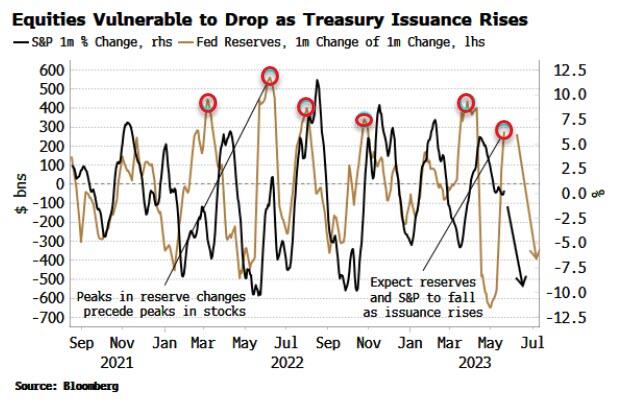 200+美股财务指标