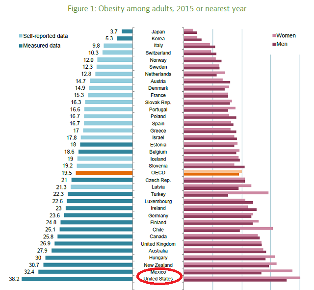 1975-2016 年各国成人肥胖情况