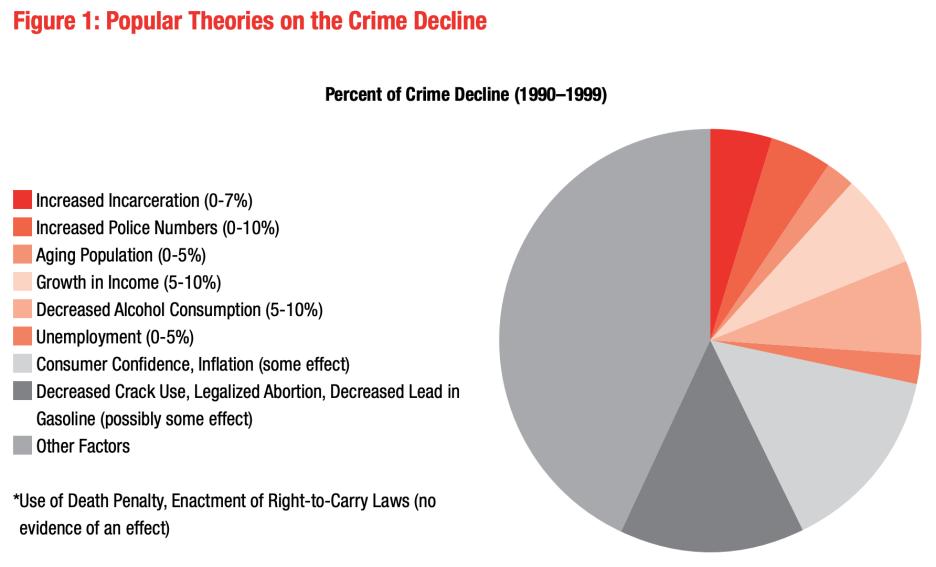 按县划分的暴力犯罪数量