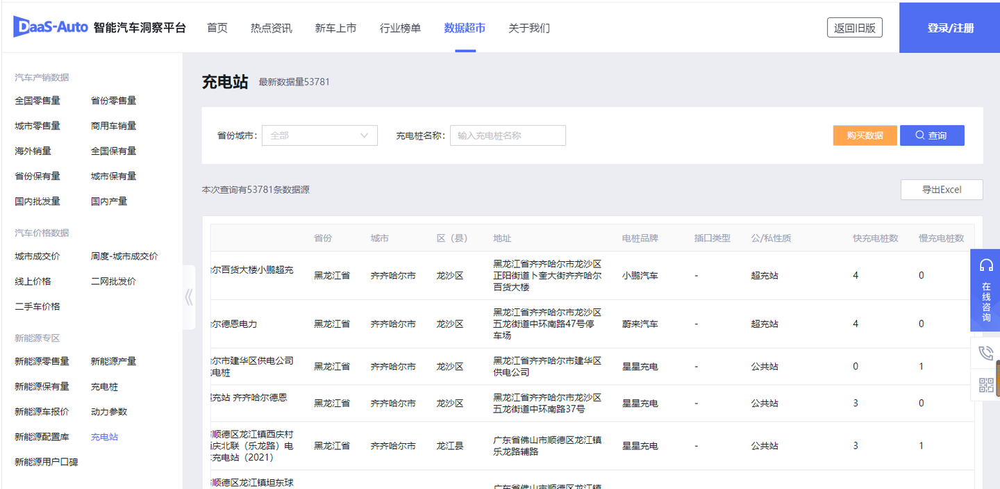 电动汽车充电数据集