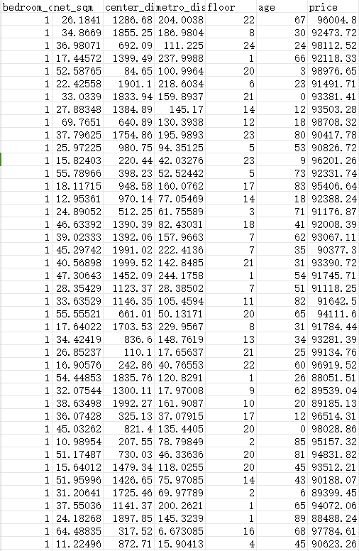 房地产市场与价格