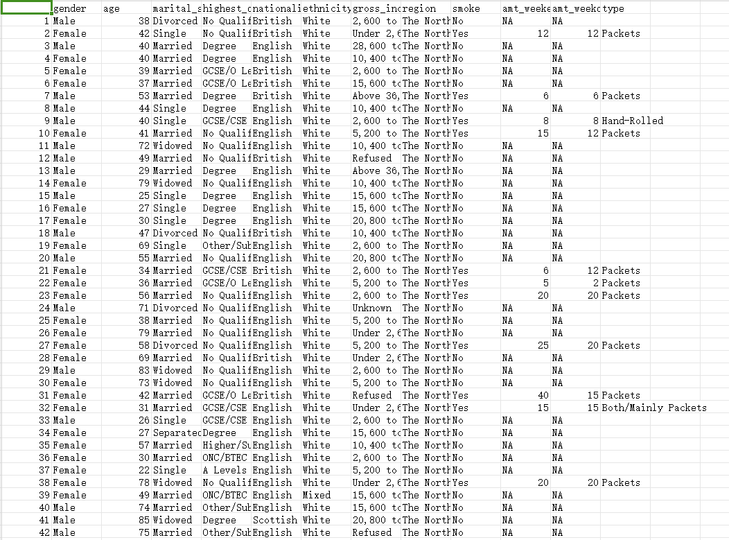 来自英国的吸烟数据集