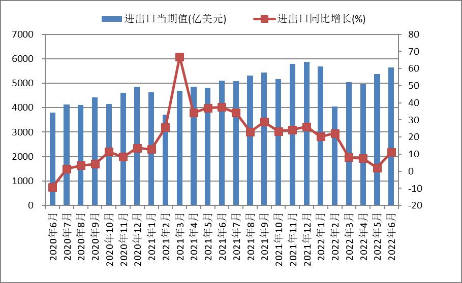世界进出口数据集（1989 - 2023）