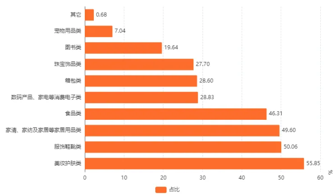 网上购物者购买意向数据集