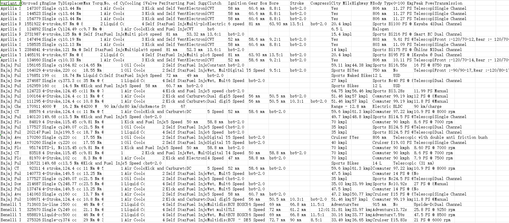 印度提供的自行车功能和评论