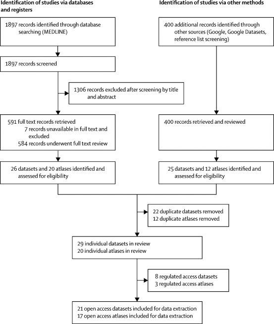 20种皮肤病数据集