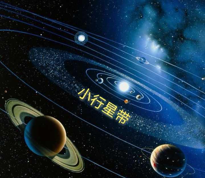 小行星数据集