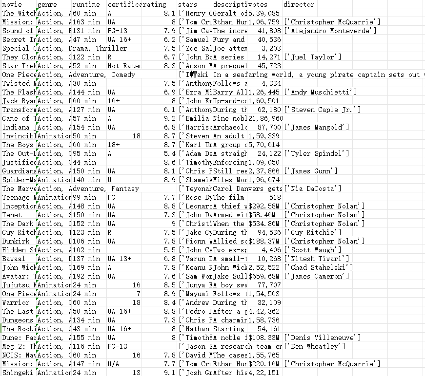 包含类型和评级的电视和电影元数据(2023)