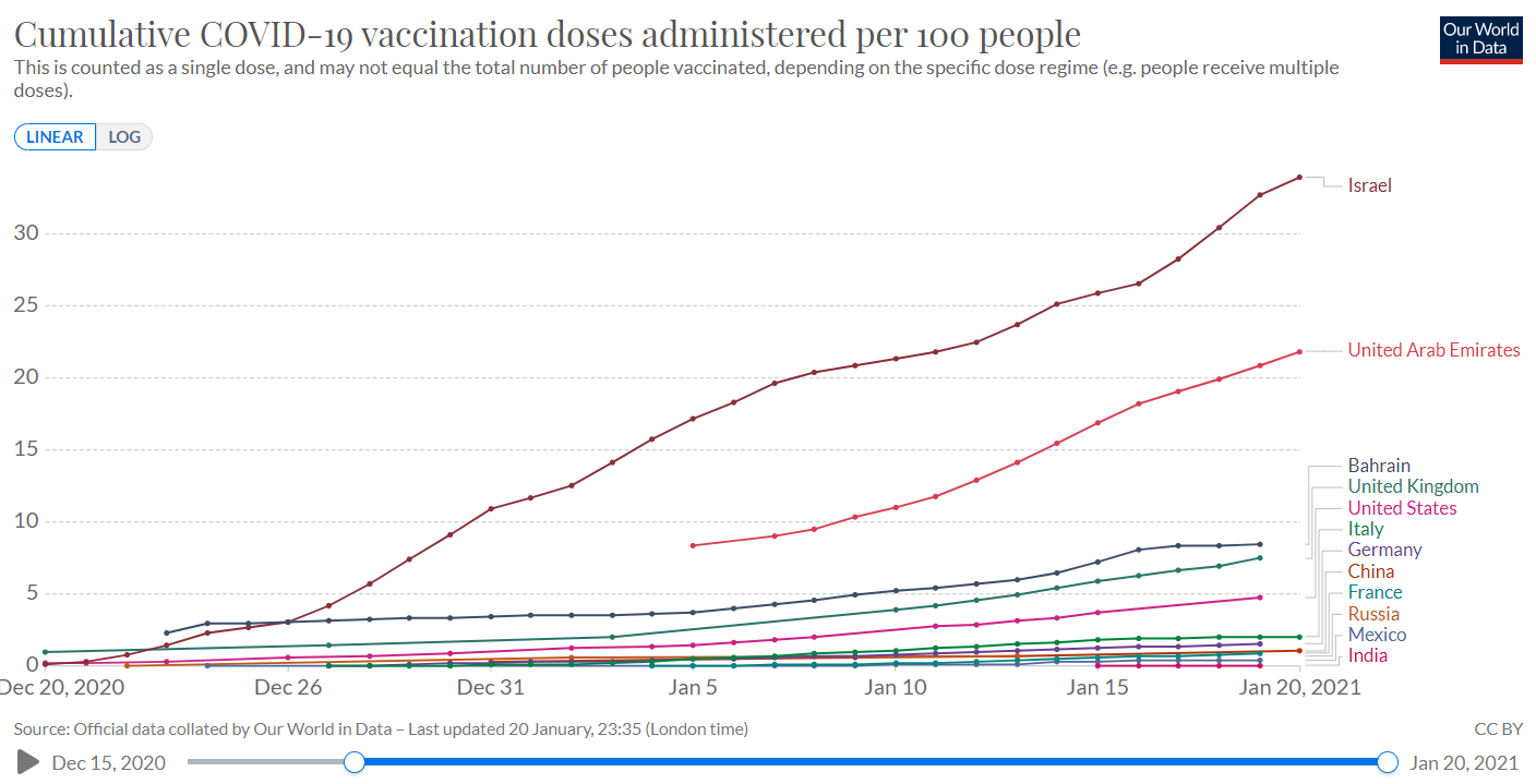 2023年Covid-19疫苗接种