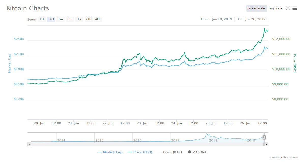 比特币价格（2014-2023）