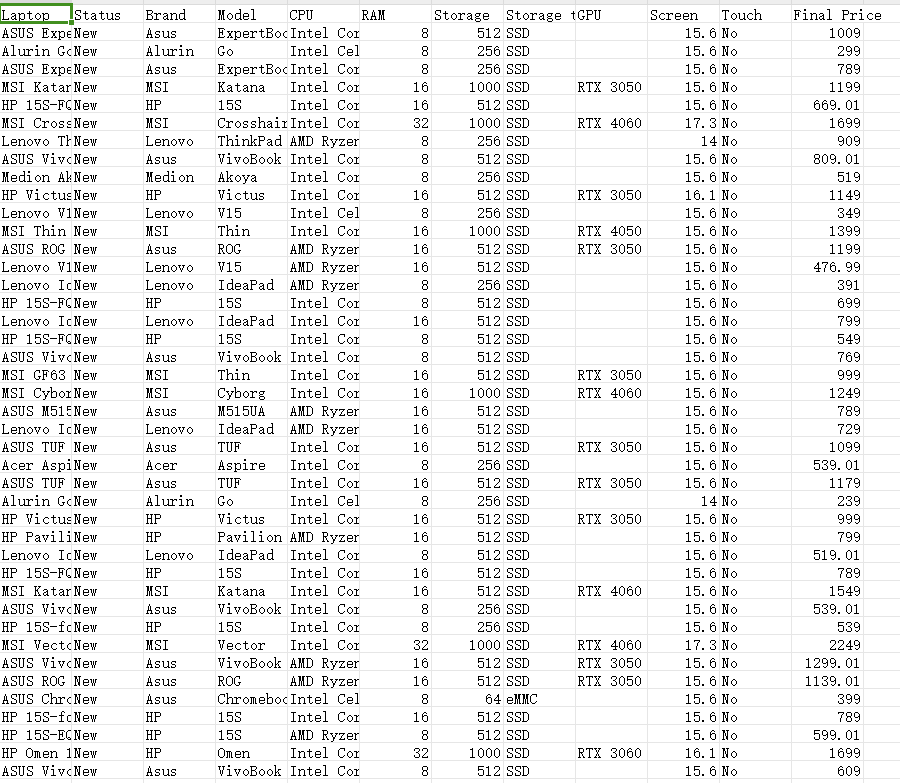 笔记本电脑价格数据集