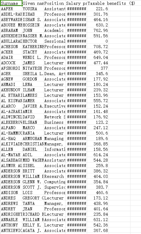滑铁卢大学教师工资