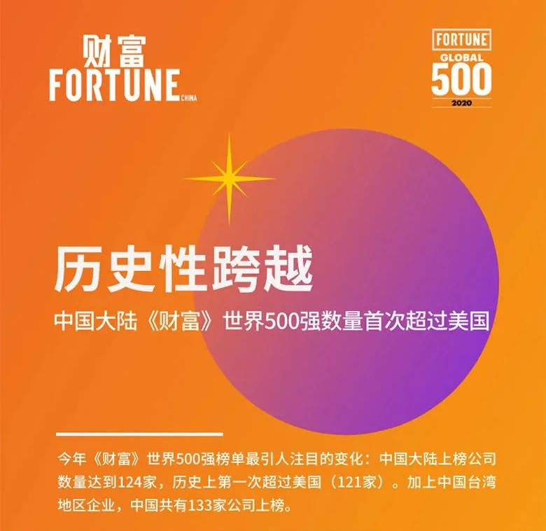 财富500强企业