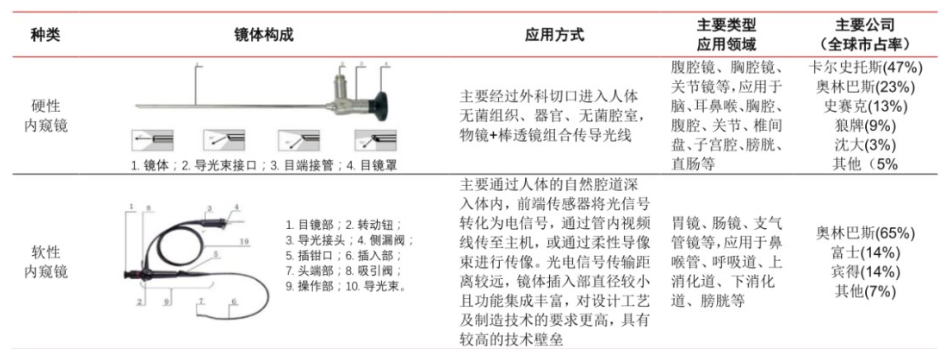 内窥镜膀胱组织分类数据集