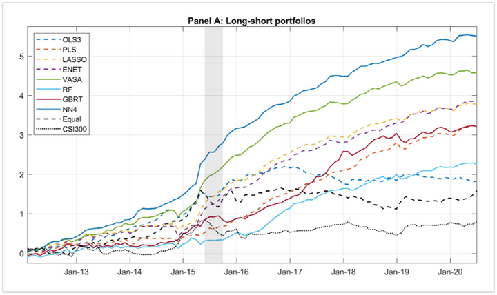 庞大的股市数据集