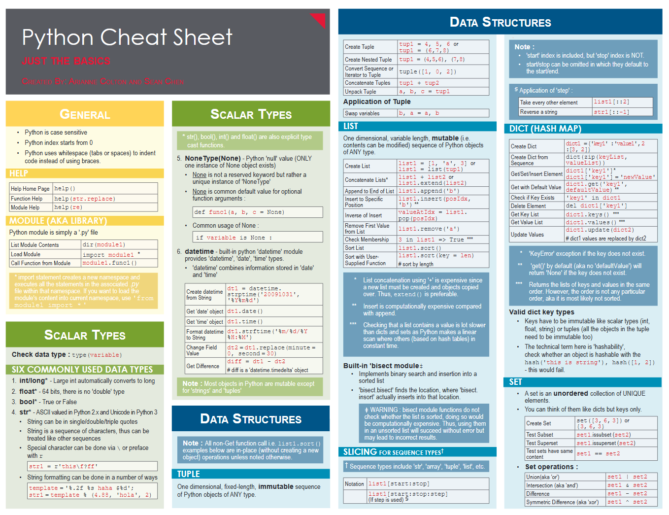 数据科学备忘单