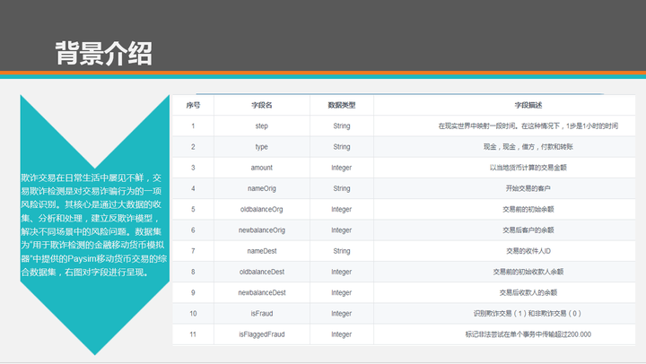 在线支付欺诈检测数据集