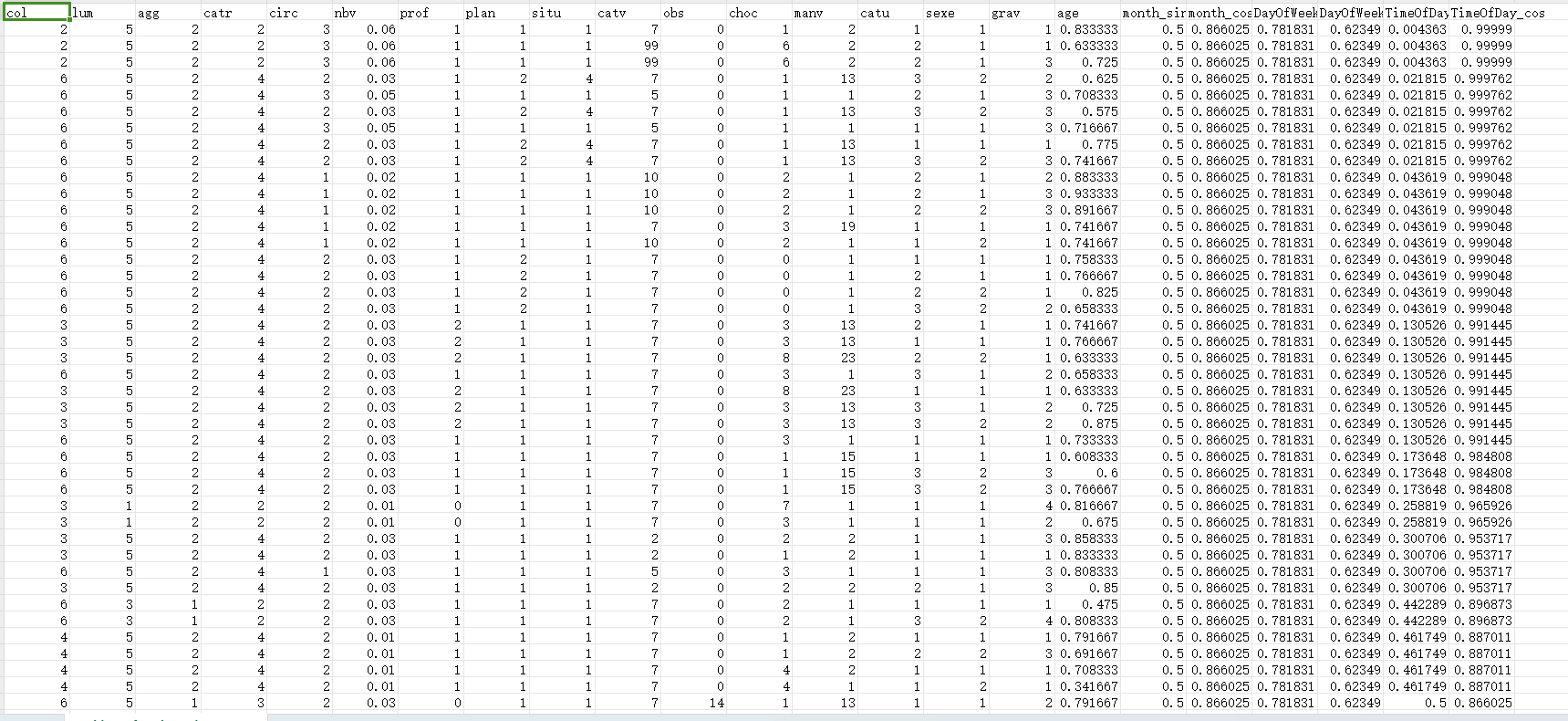 2005 年至 2021 年法国道路事故