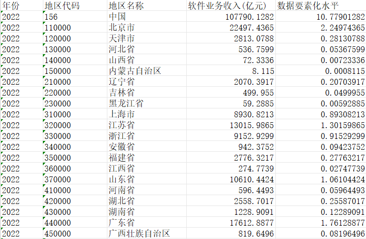 中国地区数据要素化水平（2005-2023）
