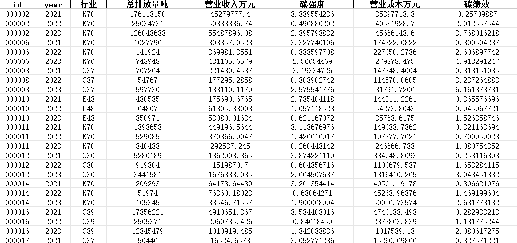 中国上市公司碳绩效碳强度数据（2000-2023）
