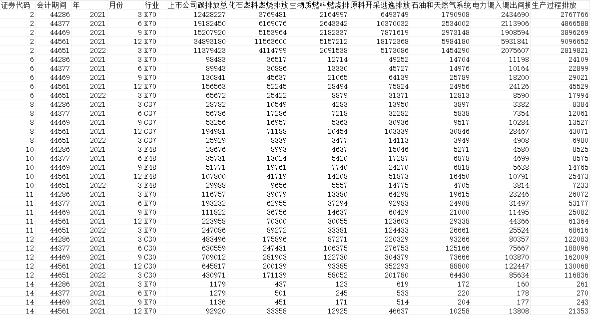 上市公司碳排放数据（1990-2022）