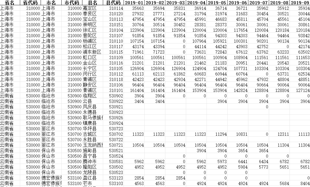 全国区县新房房价数据（2019-2024）