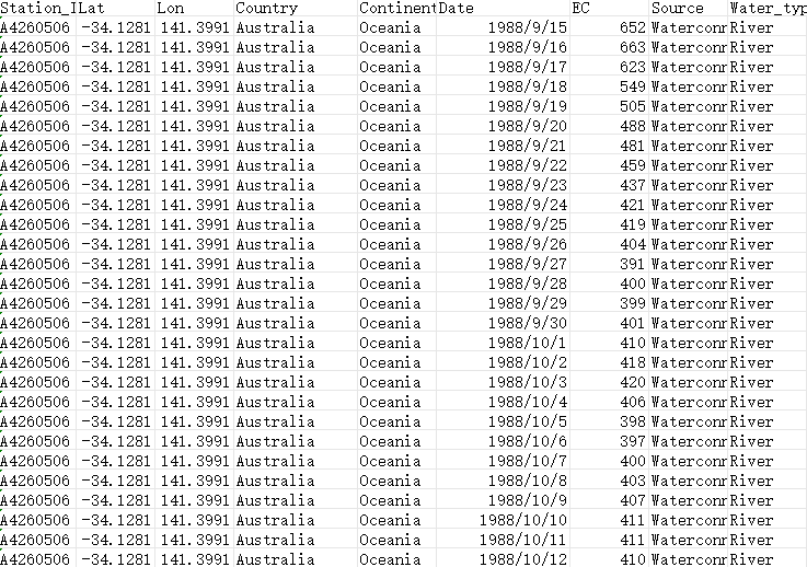 全球地表水与地下水盐度数据集（1980-2019）