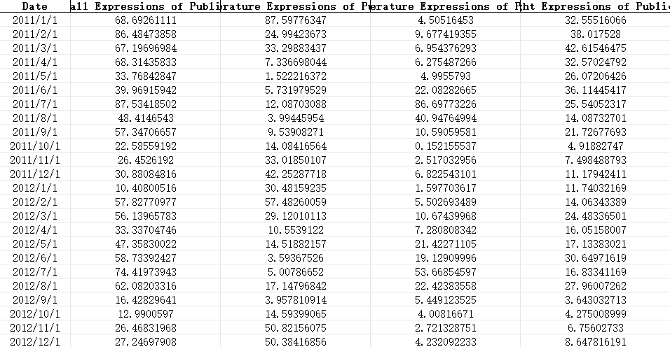 中国气候风险和政府应对舆情指数（2011-2023）