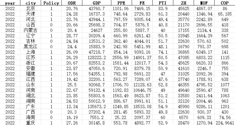中国智慧养老水平指标面板数据（2008-2023）