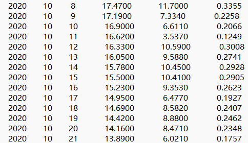 中国紫外辐射重构数据集（2015-2020）