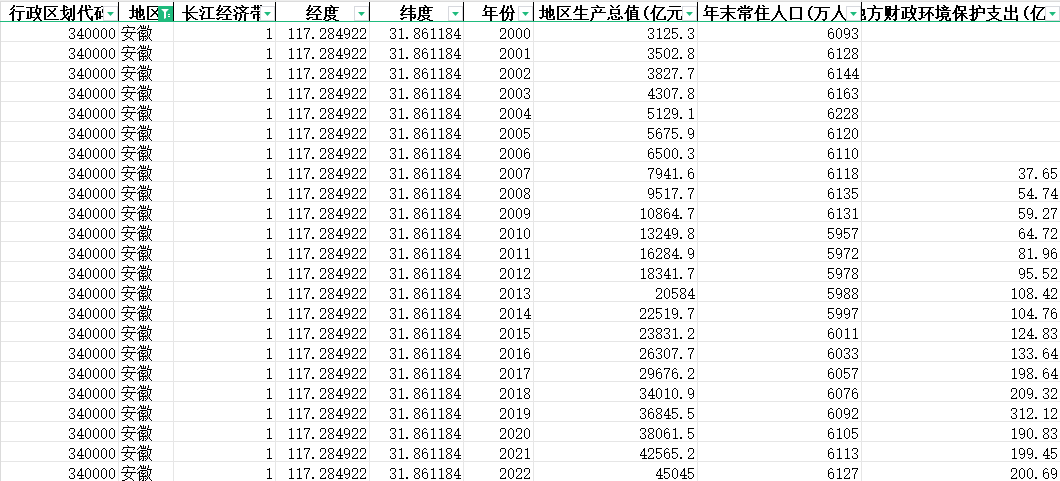中国地区资源和环境189个相关指标（2000-2022）